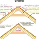 How To Insulate A Vaulted Ceiling