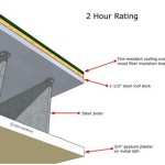 One Hour Fire Rated Ceiling Assembly